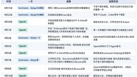 荣耀电竞新品发布，跨界狂欢启幕